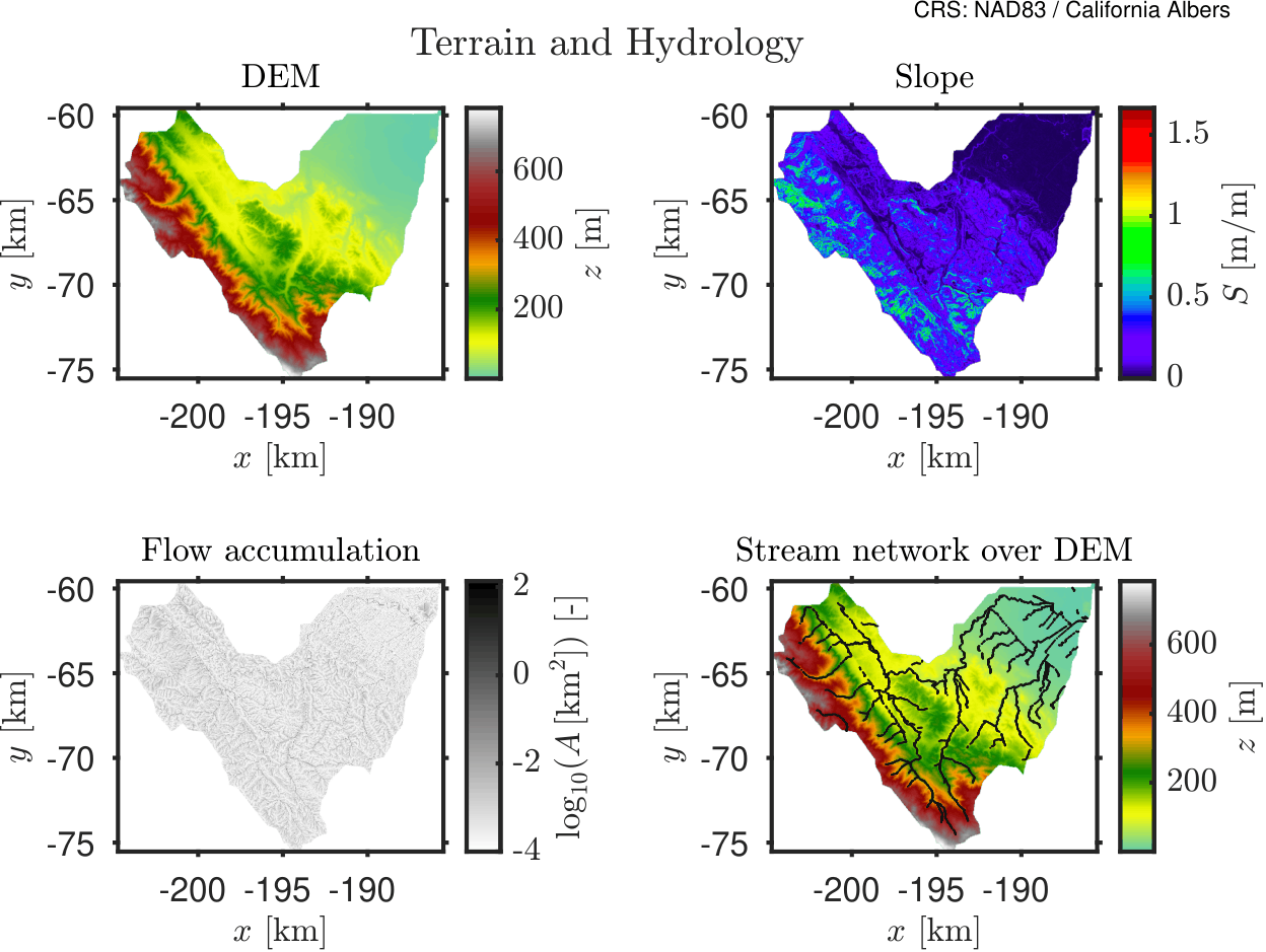 LiDAR Terrain